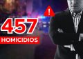 Violencia Aumenta En 2025: Ya Suman 457 Homicidios En Nuevo León