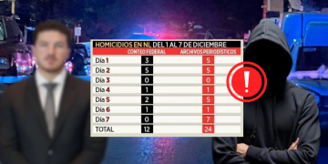 Cifras De Homicidios - Vecinos Unidos