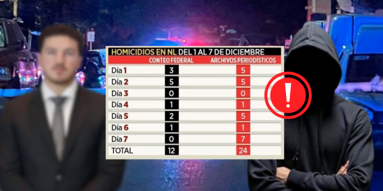 Cifras De Homicidios - Vecinos Unidos Cifras De Homicidios - Vecinos Unidos