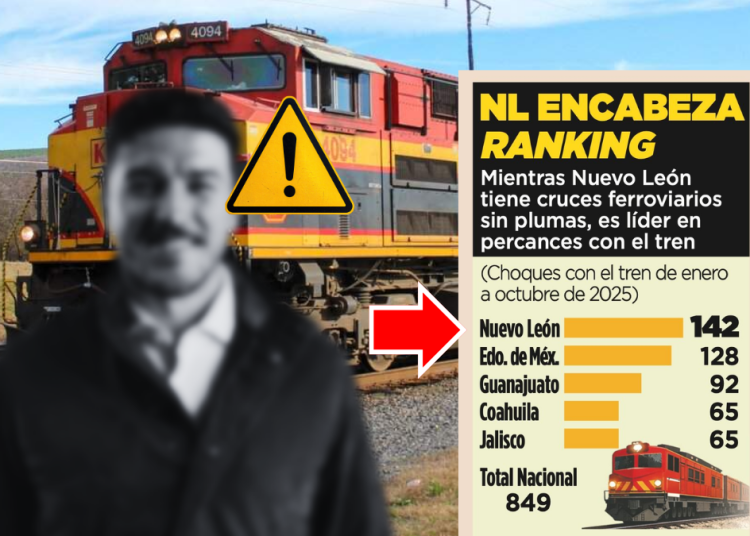Inseguridad Ferroviaria - Vecinos Unidos